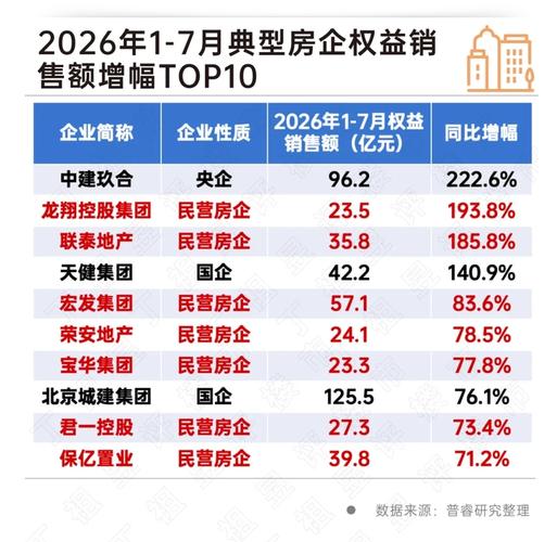 销售额逆增长,楼市迎来关键转机